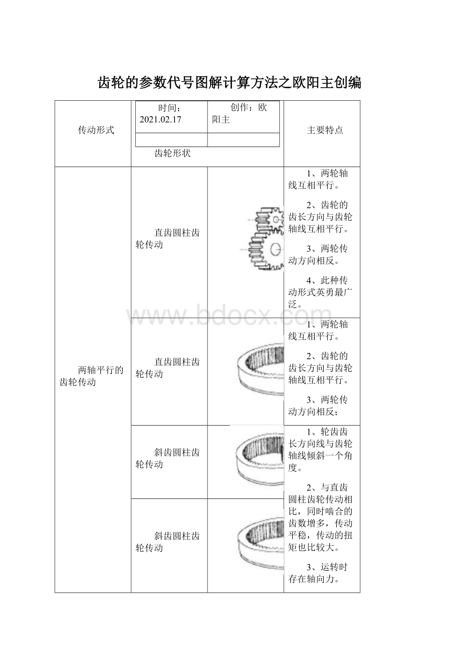 齿轮的参数代号图解计算方法之欧阳主创编Word格式文档下载.docx