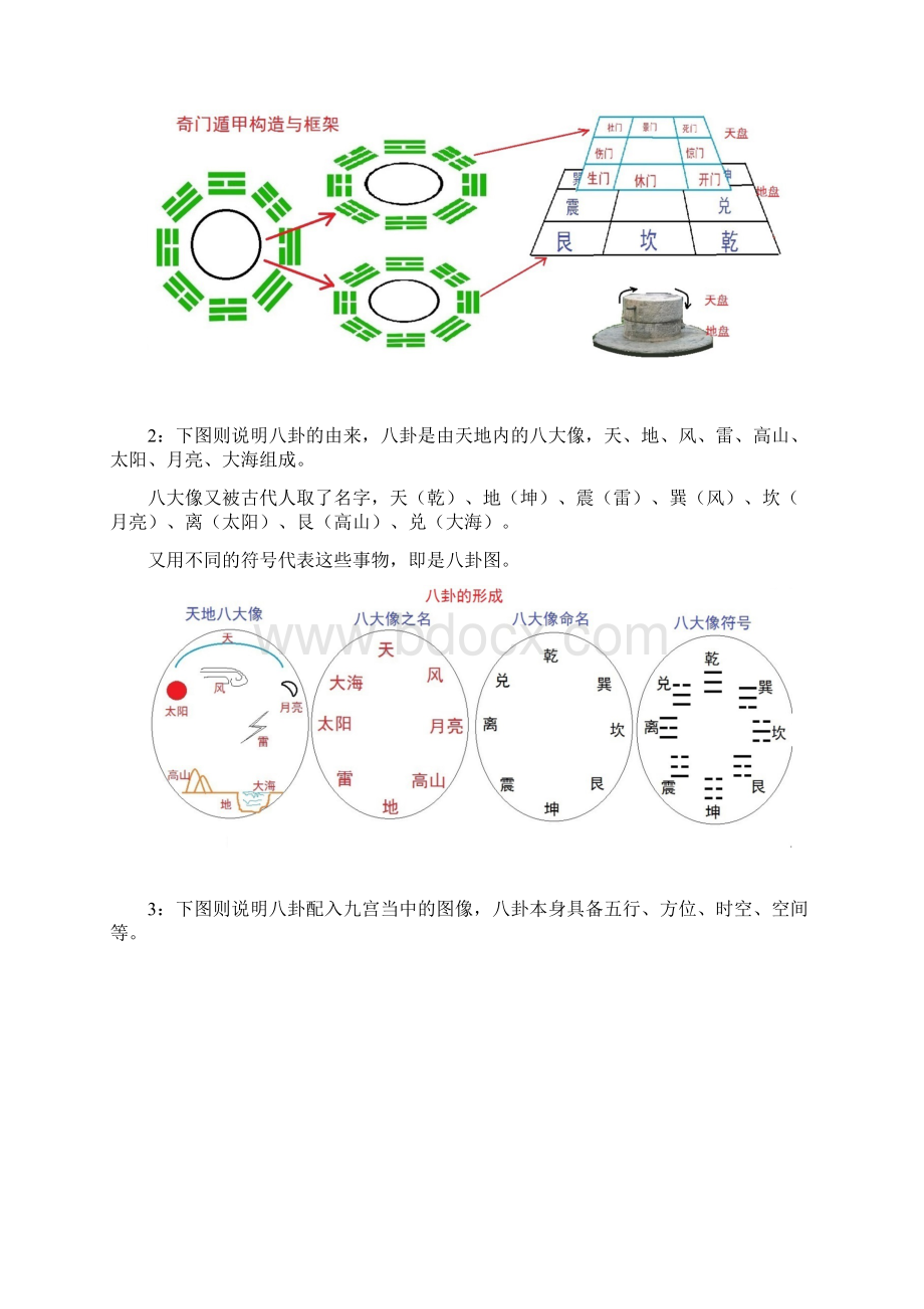 叶鸿生奇门遁甲快速入门.docx_第2页