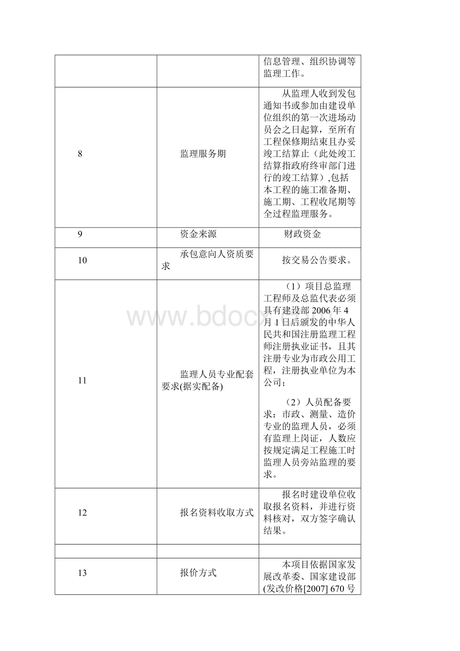 新塘镇西宁西路政道路建设工程监理.docx_第3页