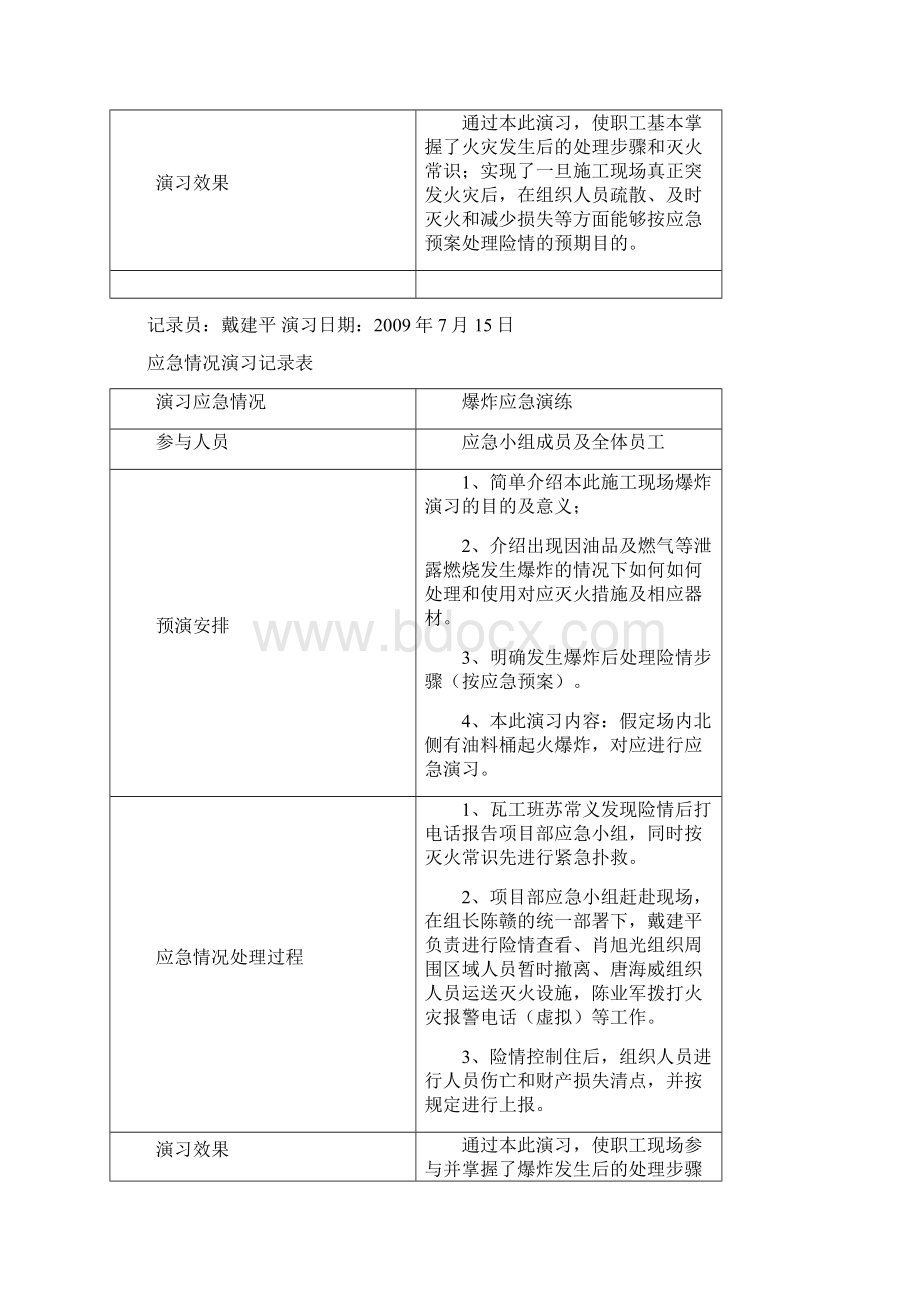 应急演练记录1Word下载.docx_第2页