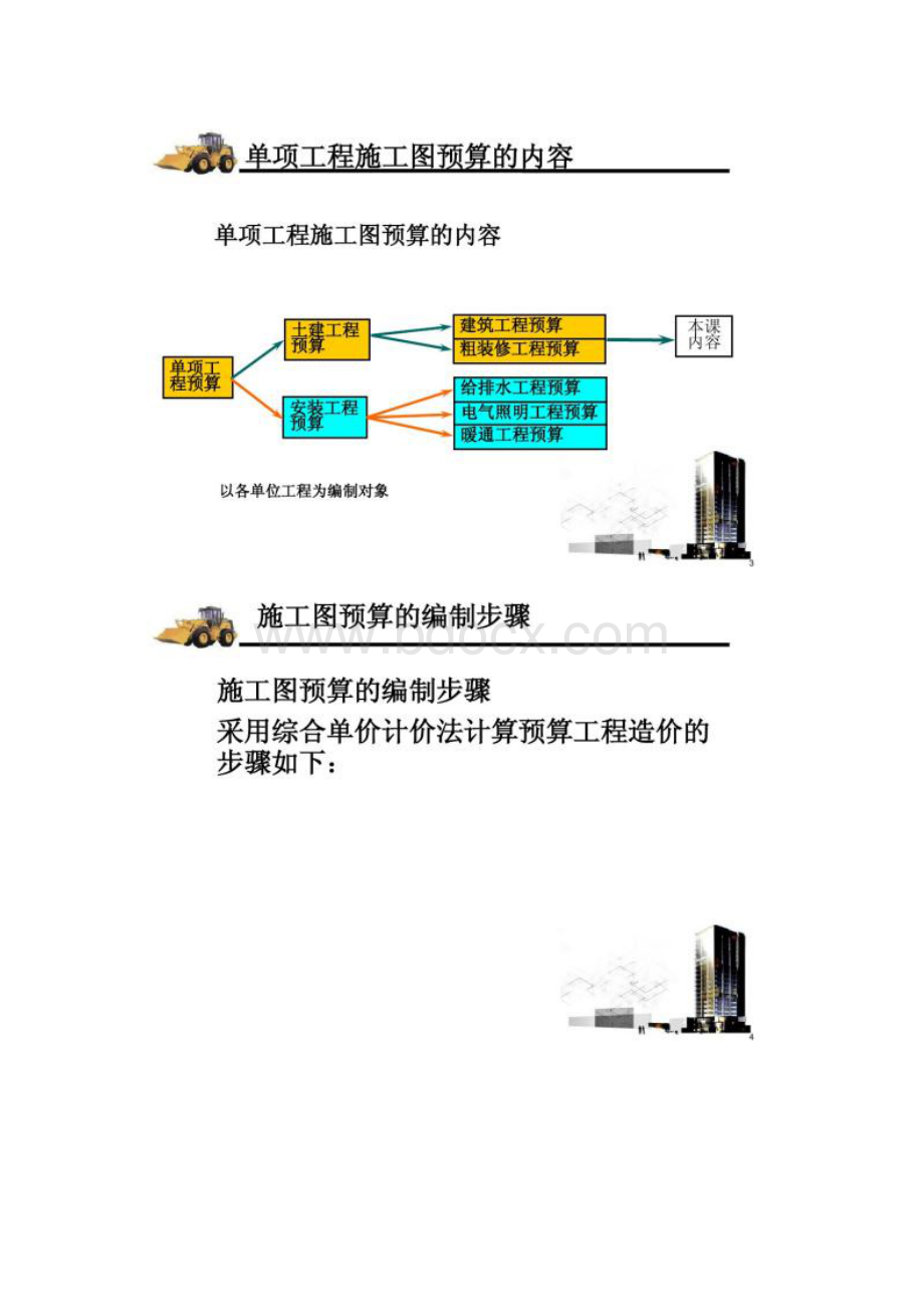 工程概预算课程设计施工图预算.docx_第2页