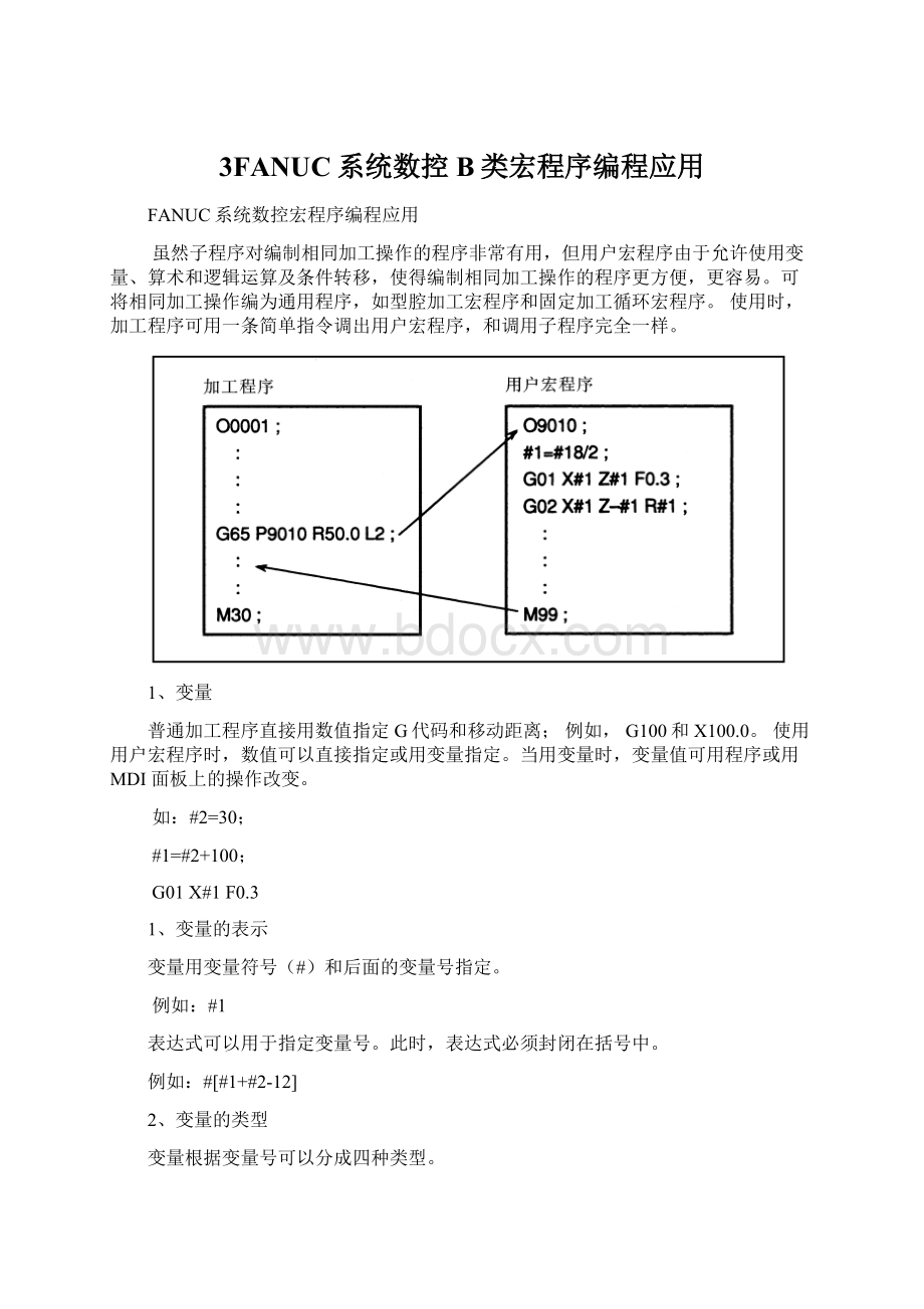 3FANUC系统数控B类宏程序编程应用.docx_第1页