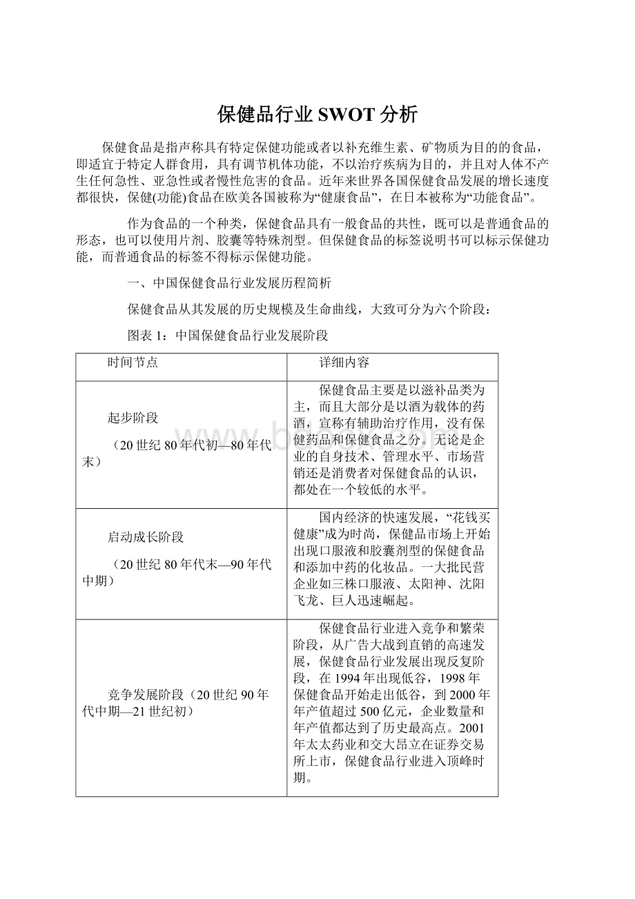 保健品行业SWOT分析Word文档下载推荐.docx