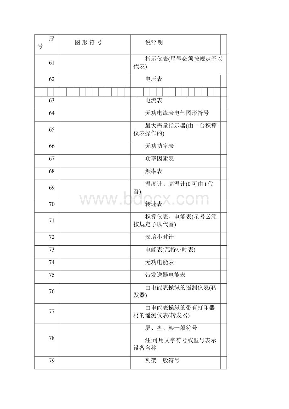 电工电气图形符号汇总Word文档格式.docx_第3页