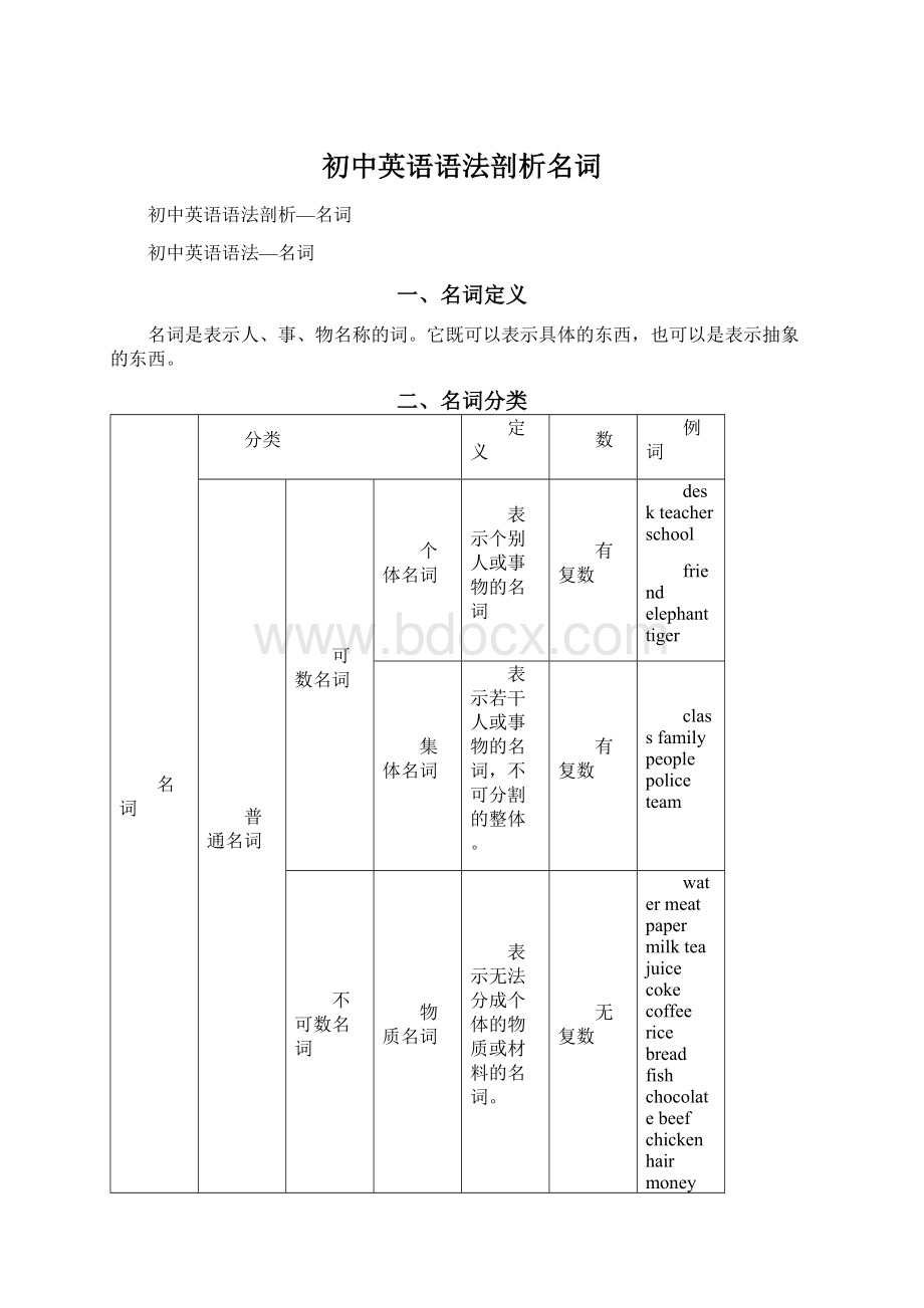 初中英语语法剖析名词.docx