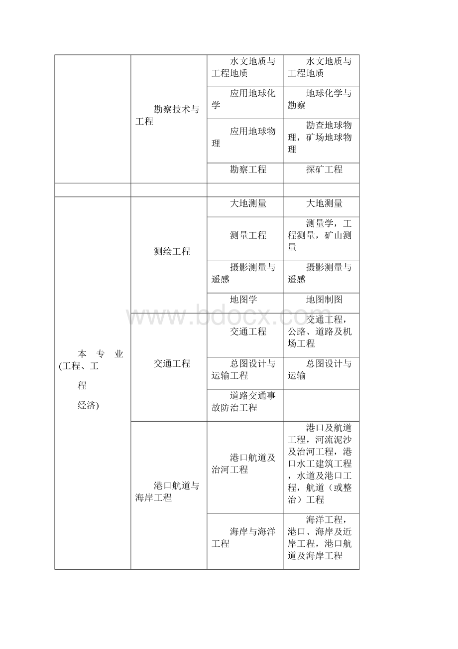 二级建造师报考要求.docx_第3页