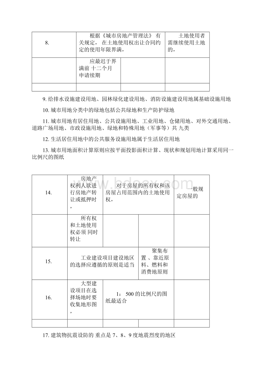 二级注册建筑师终极复习资料汇总.docx_第2页