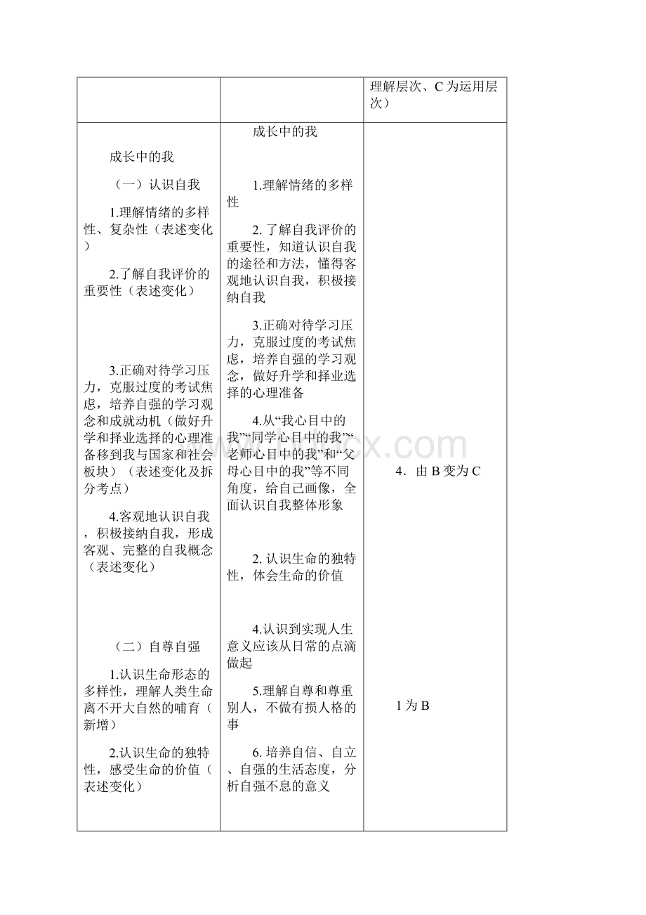 安徽中考考纲分析道德与法治培训资料.docx_第2页
