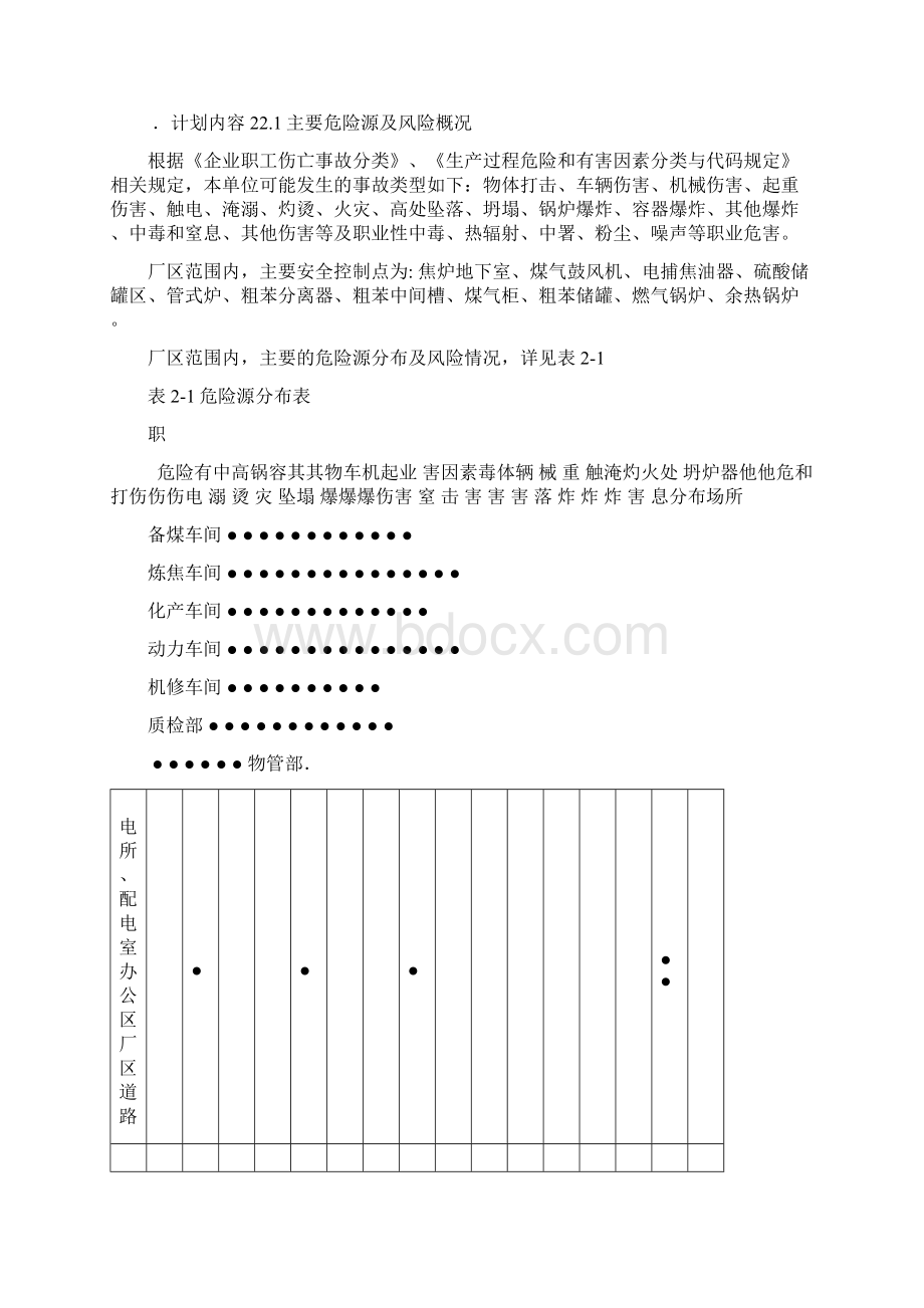 双重预防体系安全隐患排查计划.docx_第2页