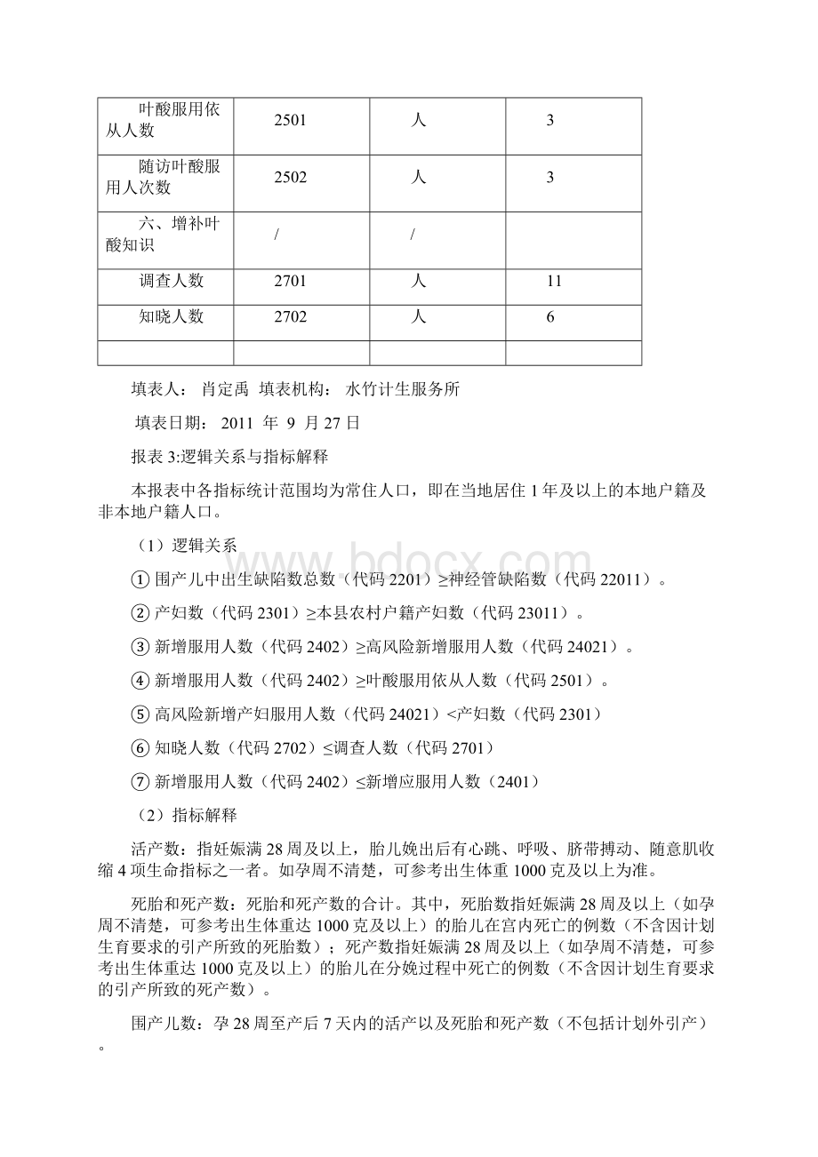 增补叶酸预防神经管缺陷项目统计表1.docx_第2页