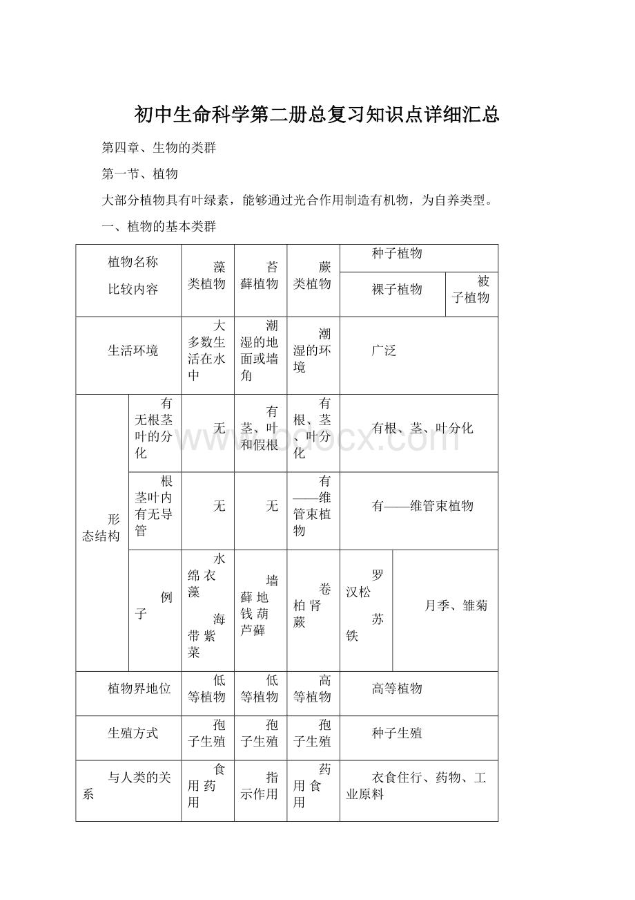 初中生命科学第二册总复习知识点详细汇总Word文档下载推荐.docx_第1页