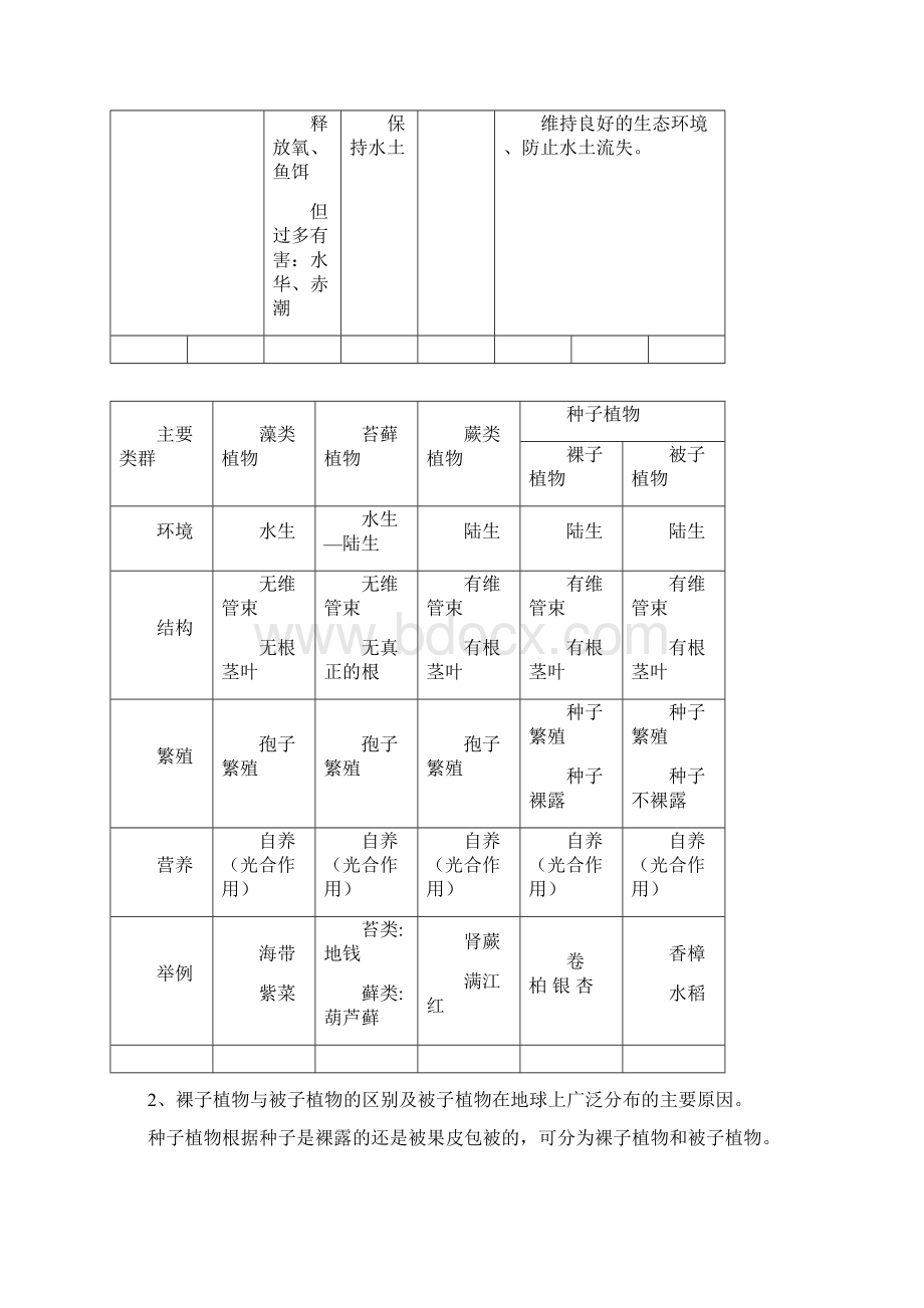 初中生命科学第二册总复习知识点详细汇总Word文档下载推荐.docx_第2页