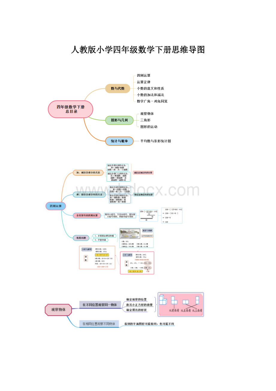 人教版小学四年级数学下册思维导图Word文件下载.docx_第1页