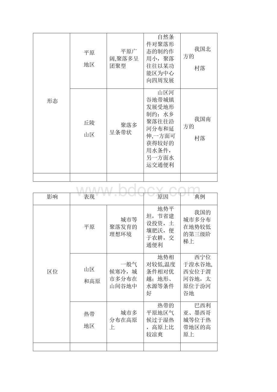 高考地理大一轮复习第16讲地形对聚落及交通线路分布的影响学案新人教版整理.docx_第2页