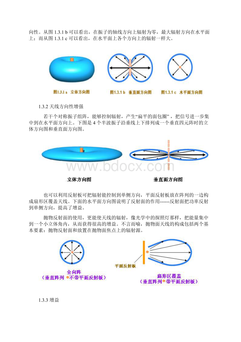 天线Word文档下载推荐.docx_第2页