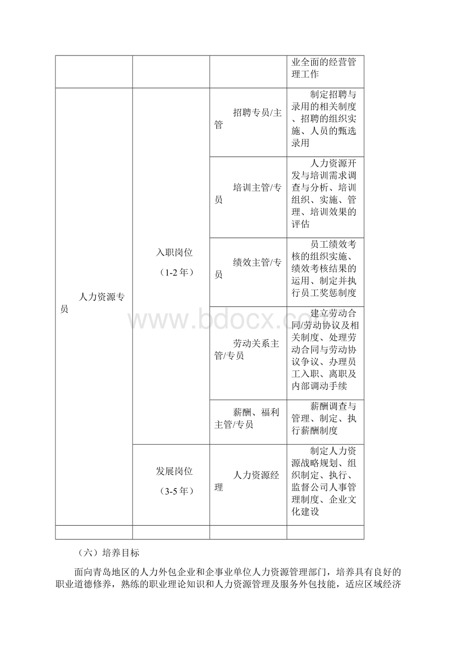 人力资源管理人才培养方案.docx_第2页