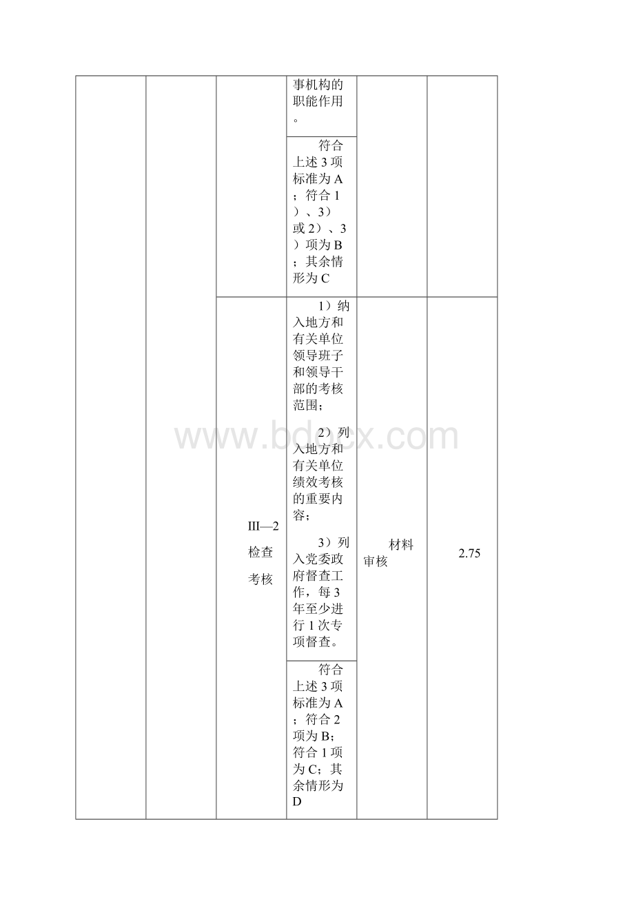 全国未成年人思想道德建设工作测评体系完整版讲解学习Word文档下载推荐.docx_第3页