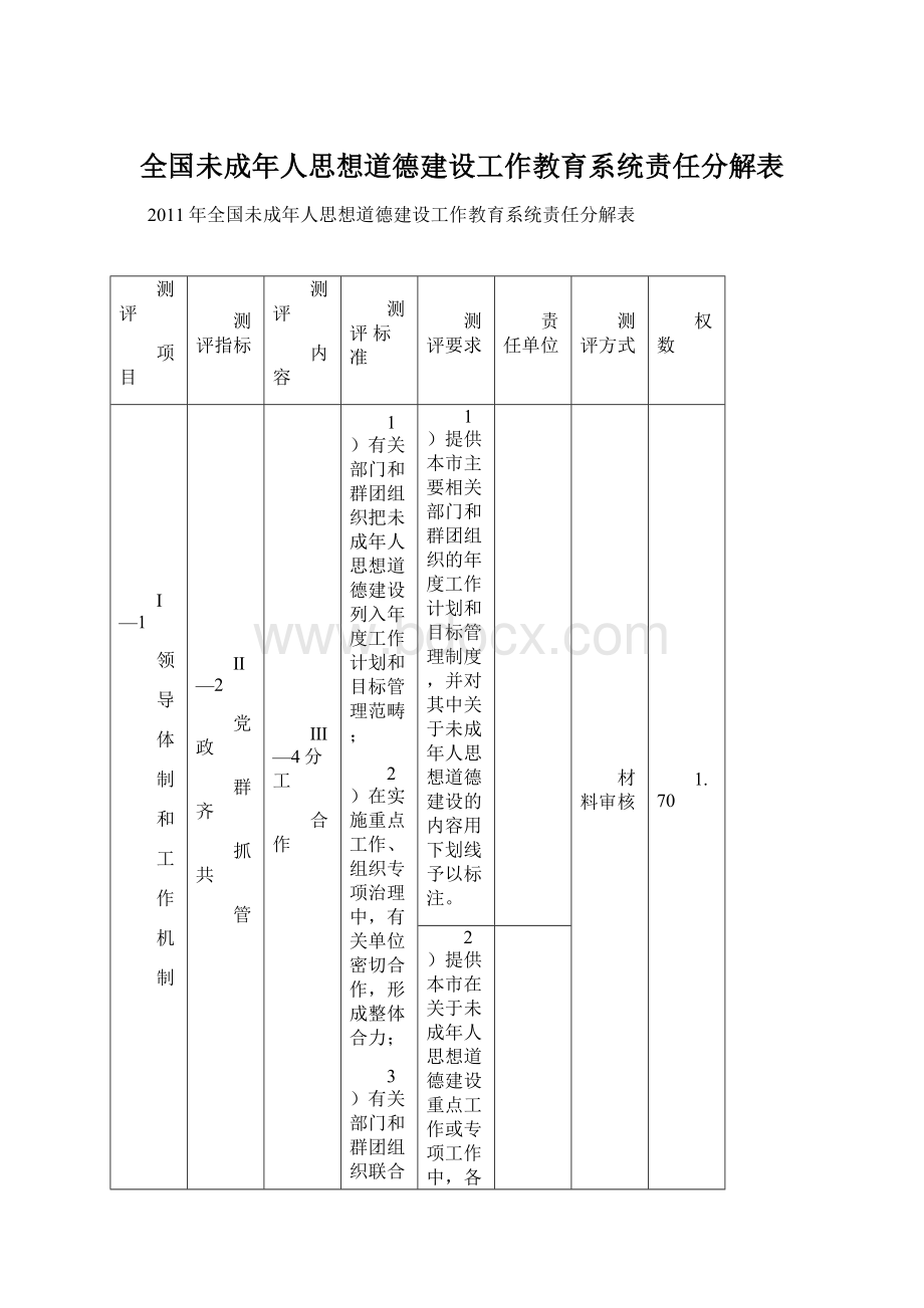 全国未成年人思想道德建设工作教育系统责任分解表.docx_第1页