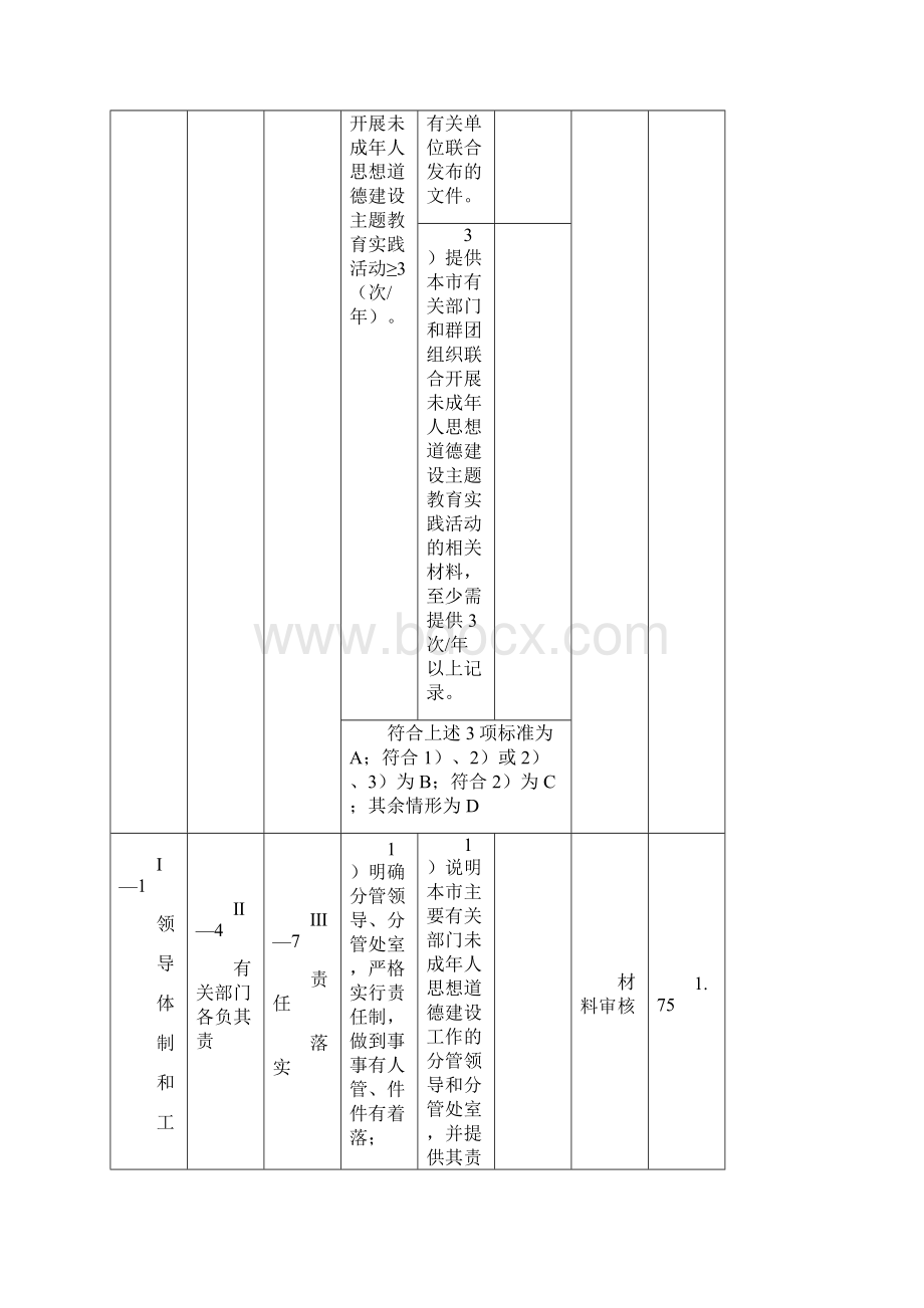 全国未成年人思想道德建设工作教育系统责任分解表.docx_第2页