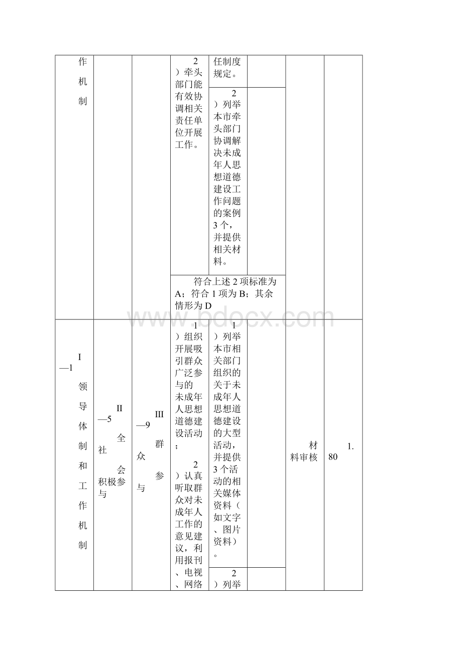 全国未成年人思想道德建设工作教育系统责任分解表Word文档下载推荐.docx_第3页