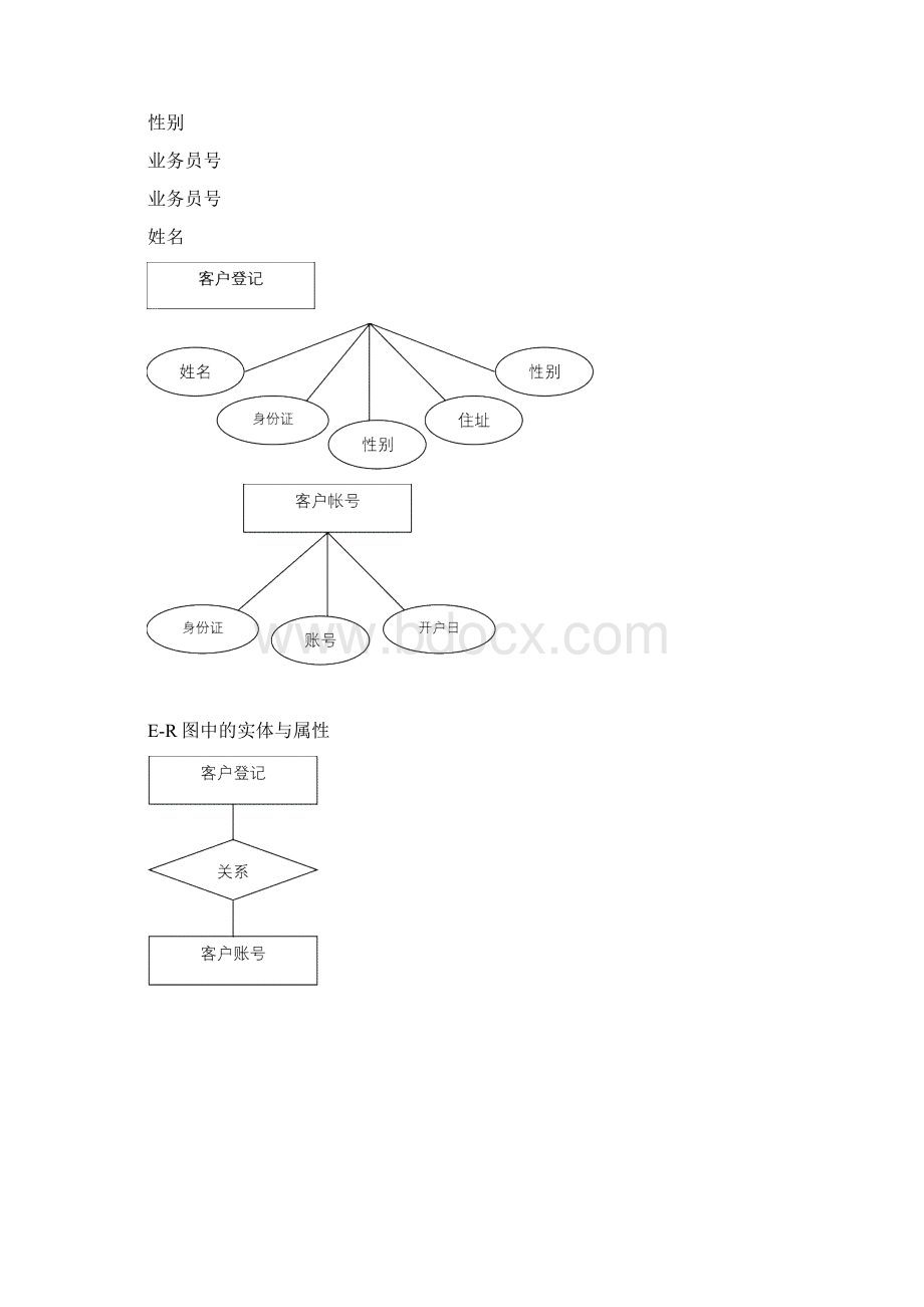 银行储蓄业务系统需求分析说明书.docx_第2页