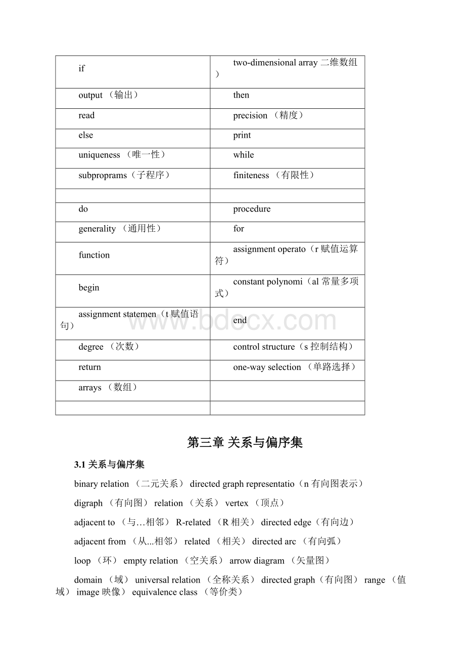 离散数学专业名词Word文件下载.docx_第3页