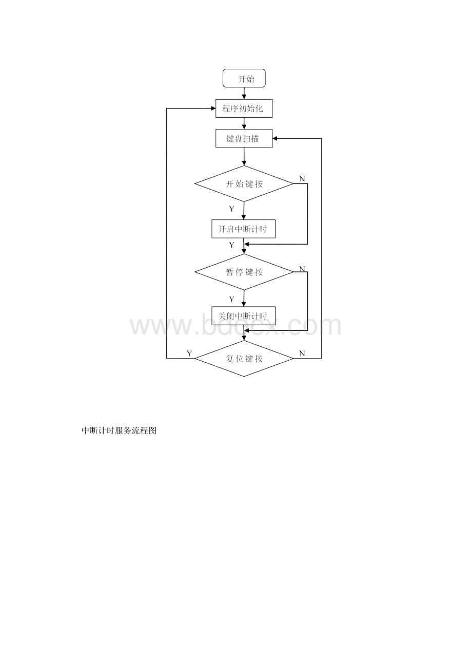 计时器课程设计.docx_第3页