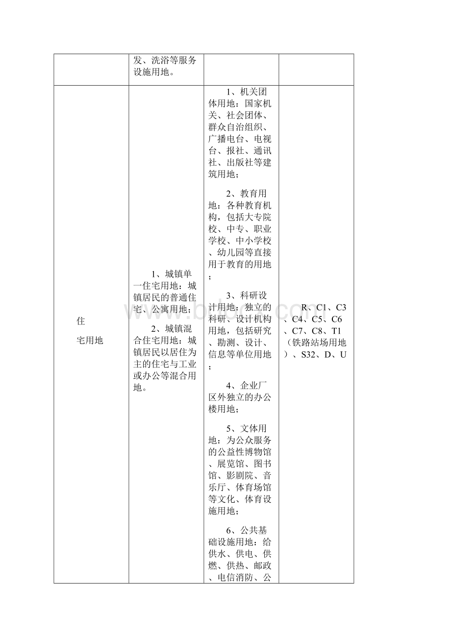 土地用地性质表Word下载.docx_第2页