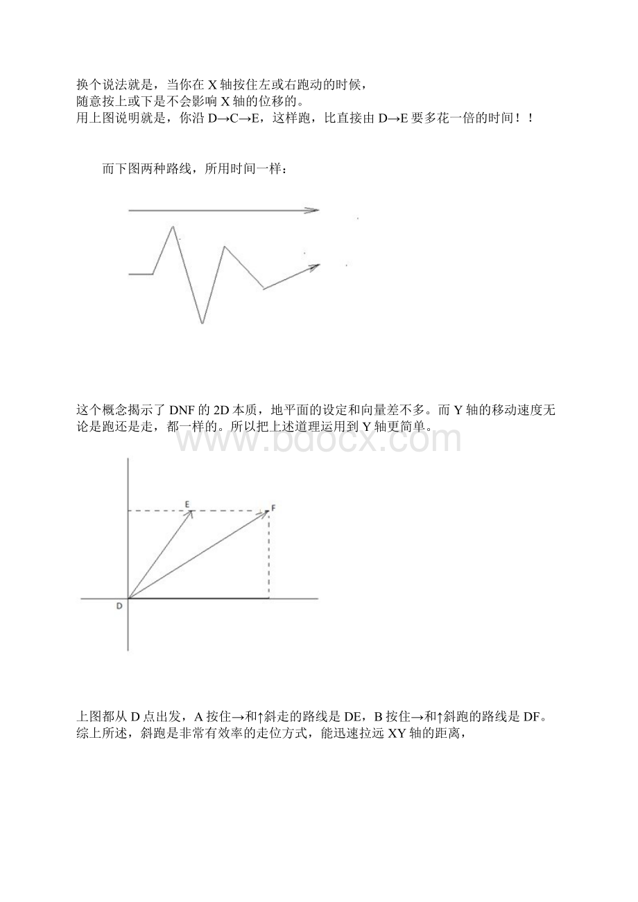 DNF终极走位知识.docx_第2页