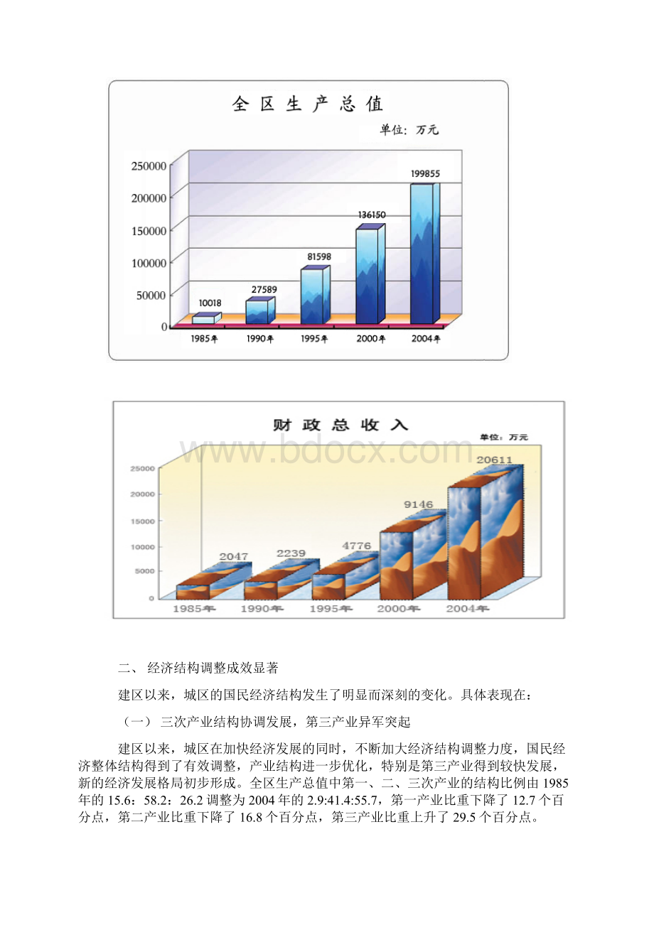 晋城市城区20年Word下载.docx_第2页