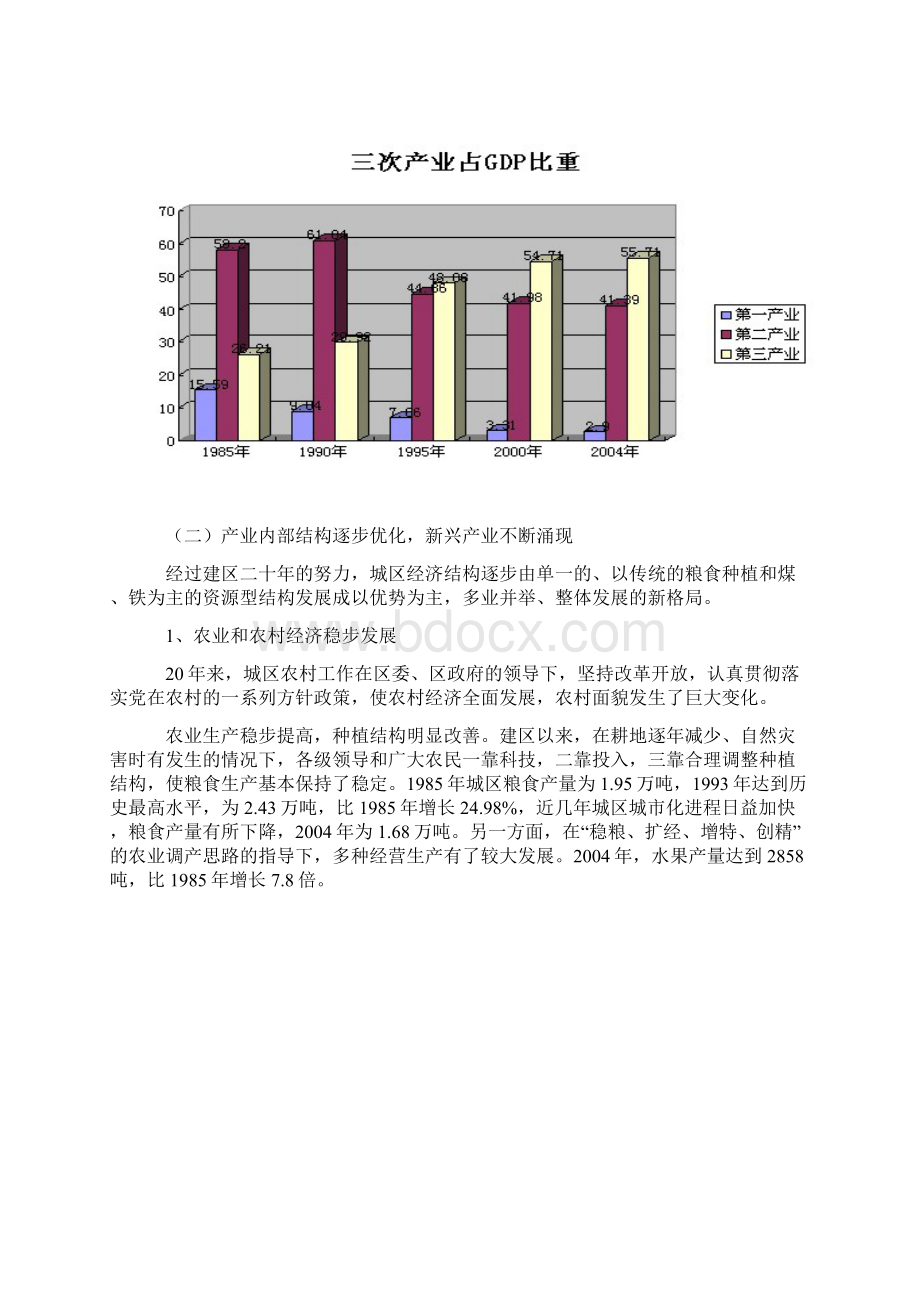 晋城市城区20年Word下载.docx_第3页