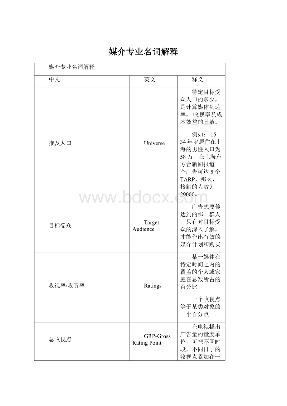 媒介专业名词解释.docx_第1页