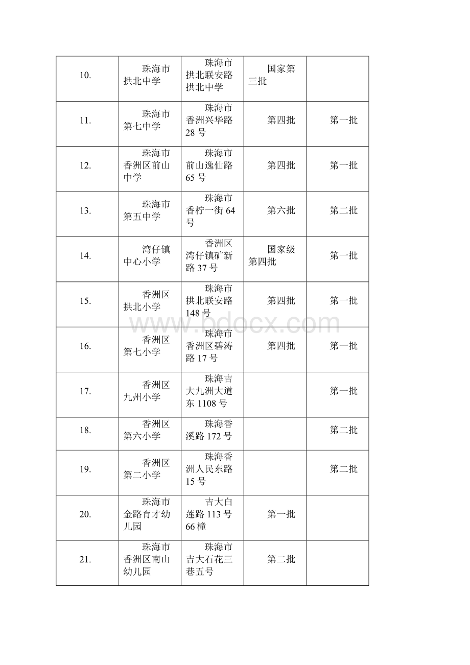 珠海市绿色学校幼儿园名录.docx_第2页