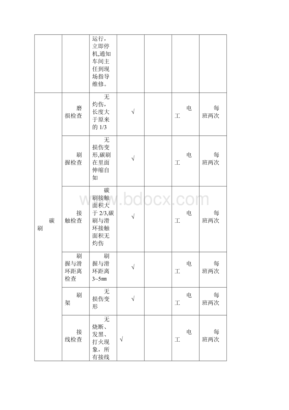 电气设备巡查点检表范本模板.docx_第3页