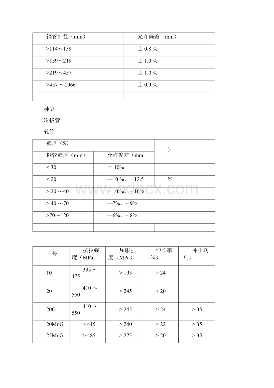 常用钢管力学性能.docx_第2页