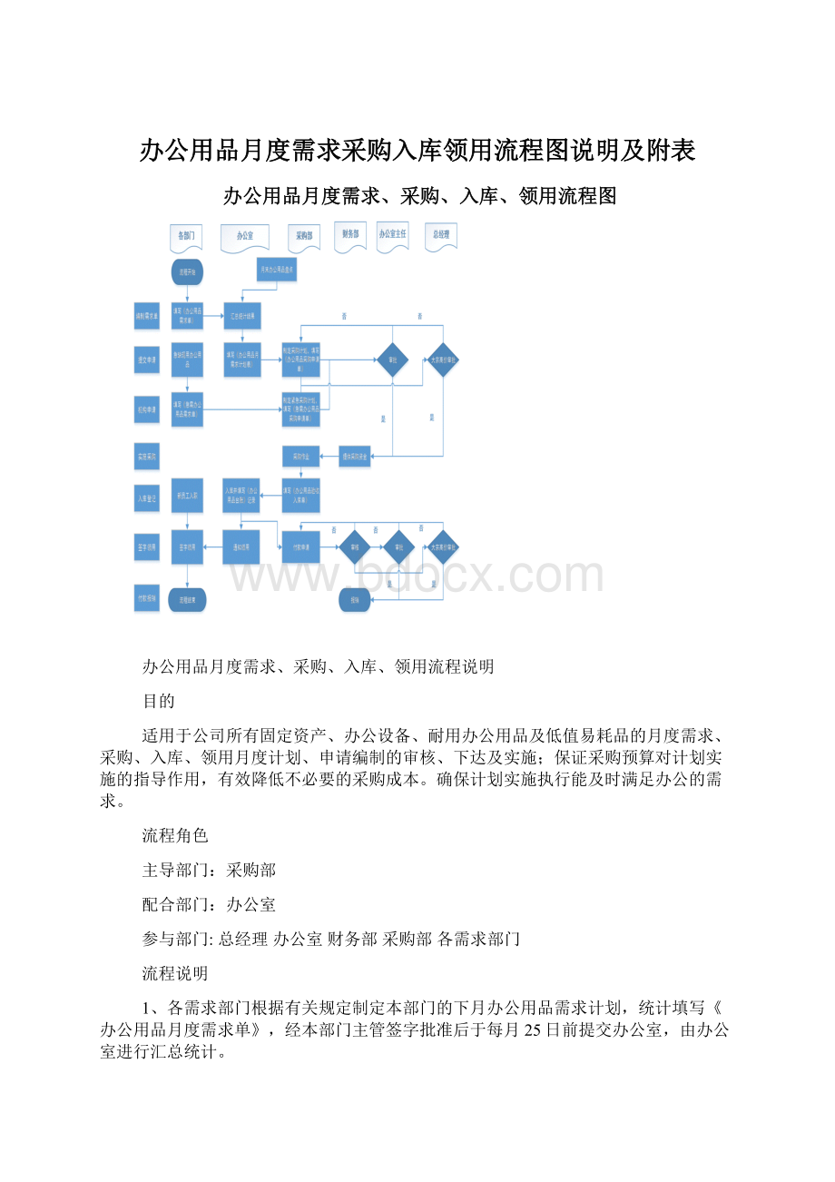 办公用品月度需求采购入库领用流程图说明及附表.docx