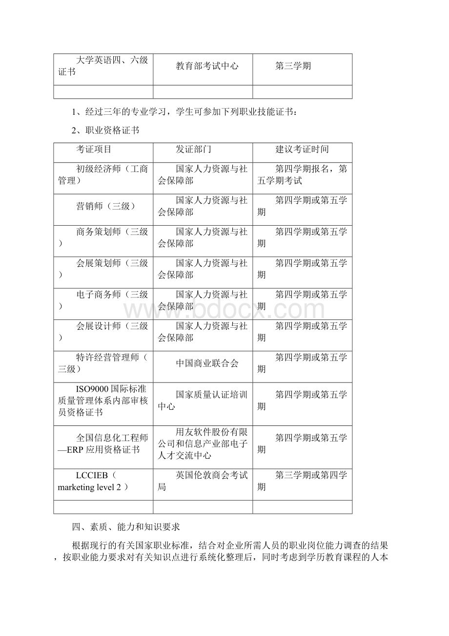 企业运营管理类专业培养方案0919文档格式.docx_第3页