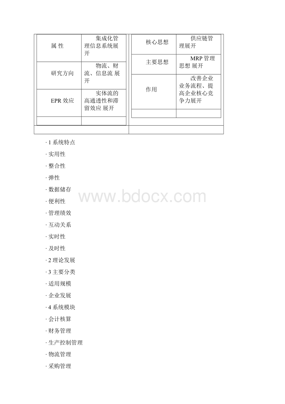 关于ERP系统相关知识Word文件下载.docx_第3页