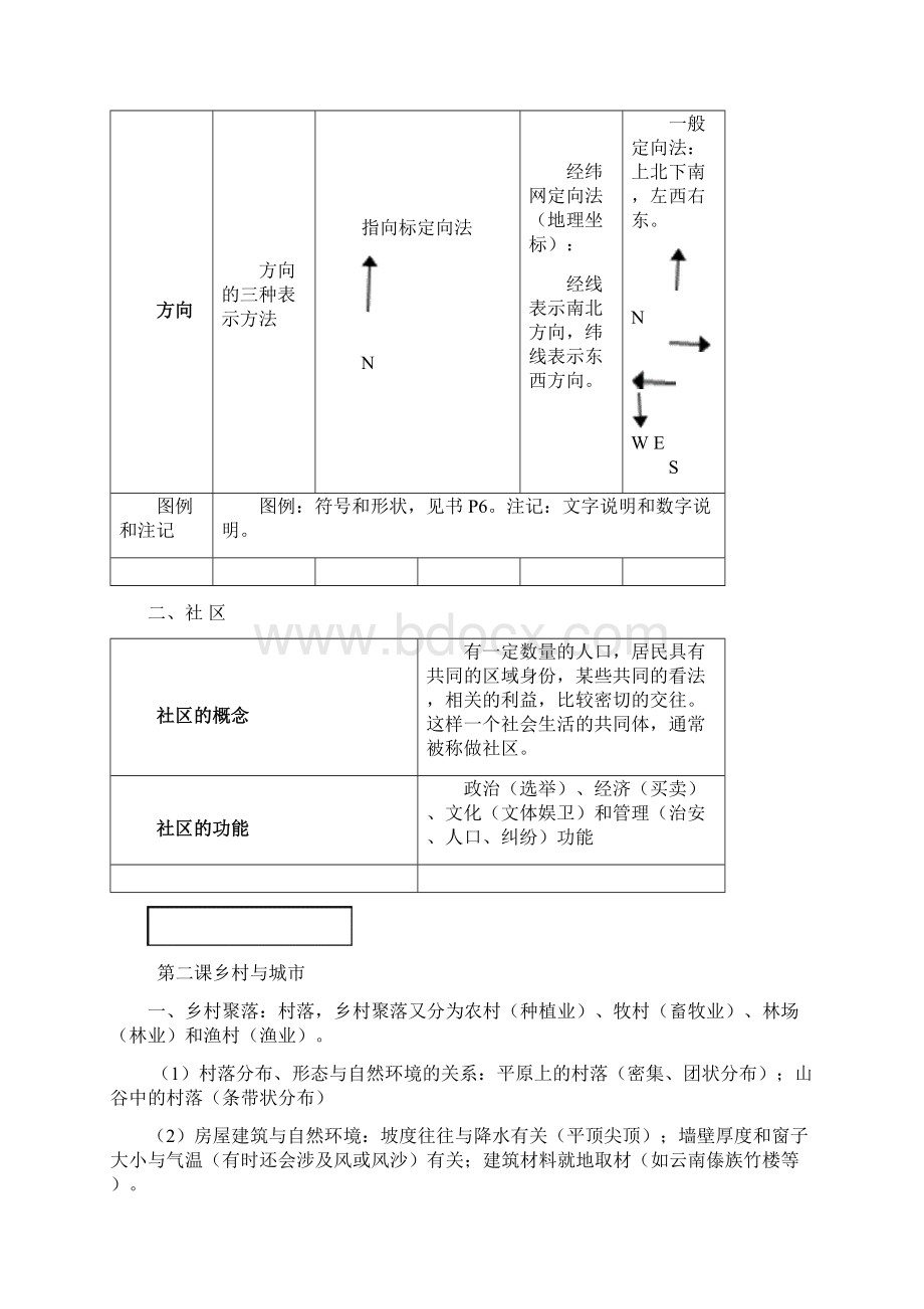 新版人教版七年级历史与社会上册知识点全.docx_第2页