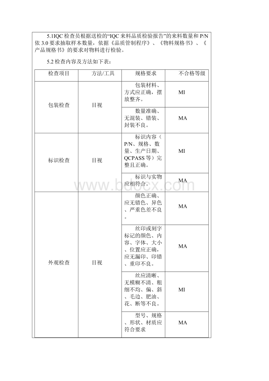 IQC进料检验指引Word格式文档下载.docx_第3页