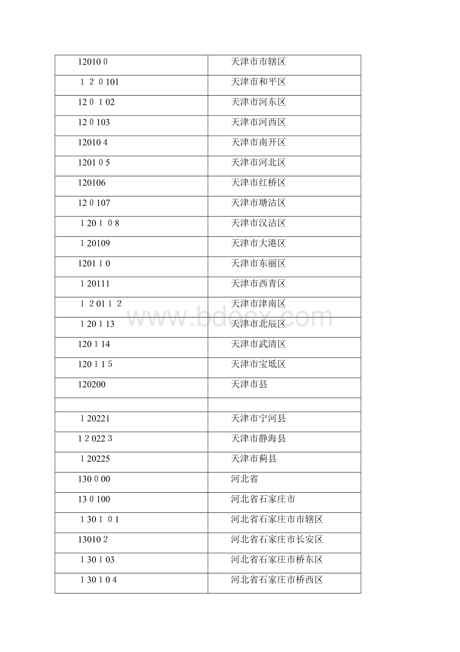 全国各地区身份证代码大全Word文档格式.docx_第2页