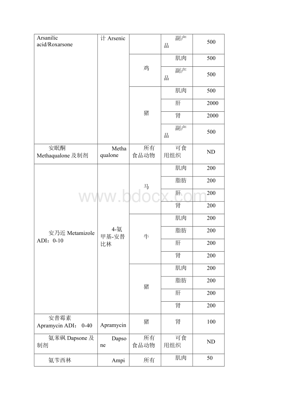 进口肉类产品检验检疫监管工作手册 第四节微生物及有毒有害物质限量要求Word文件下载.docx_第2页