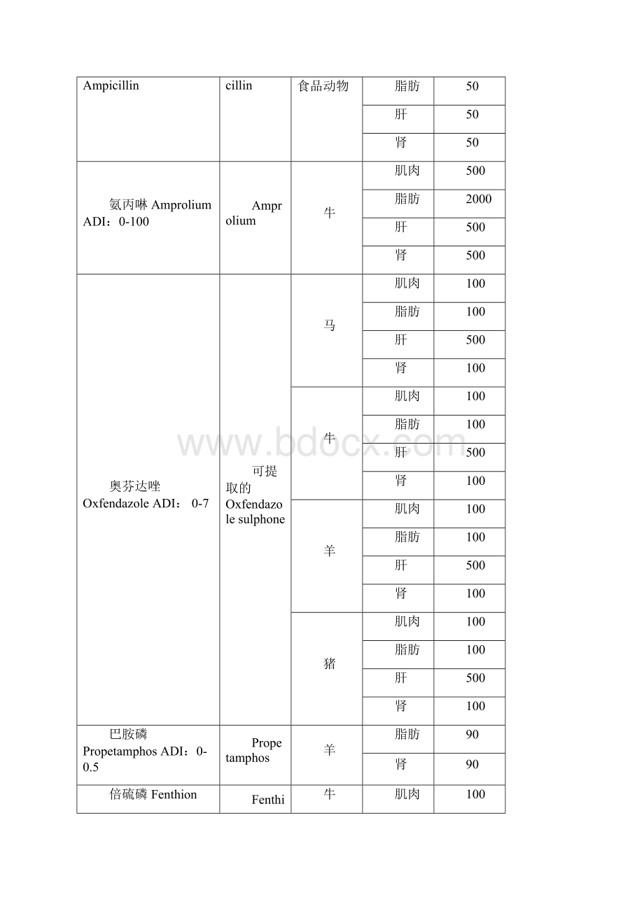 进口肉类产品检验检疫监管工作手册 第四节微生物及有毒有害物质限量要求Word文件下载.docx_第3页