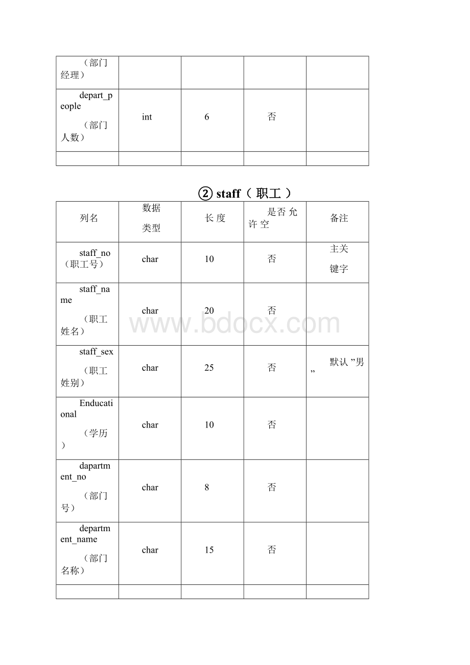 数据库课程设计工资管理系统Word文档格式.docx_第3页