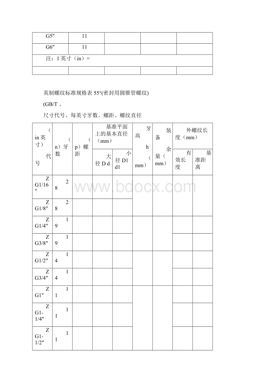 英制螺纹标准Word文档下载推荐.docx_第2页