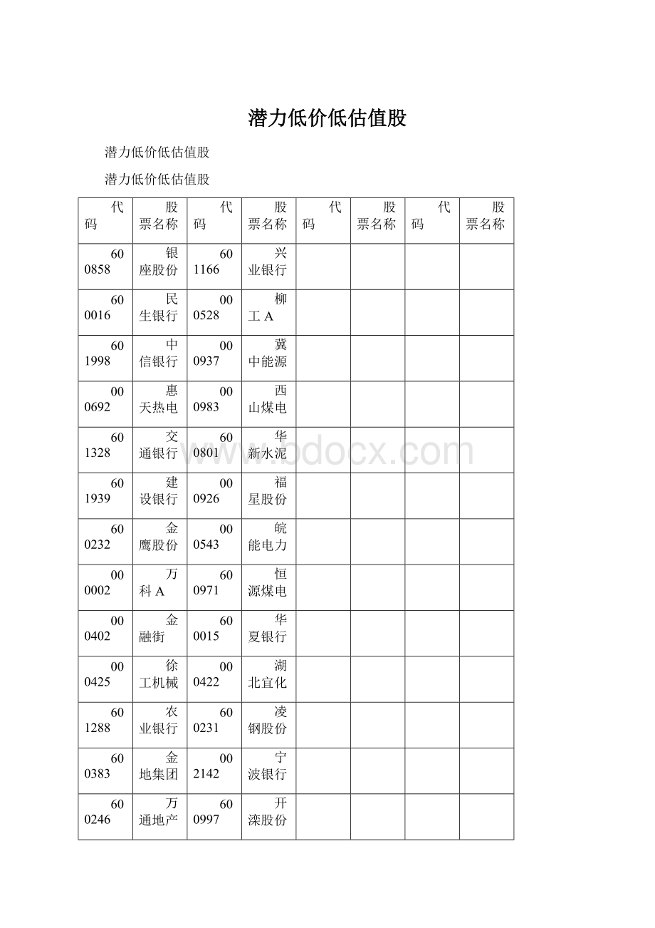 潜力低价低估值股Word文档下载推荐.docx