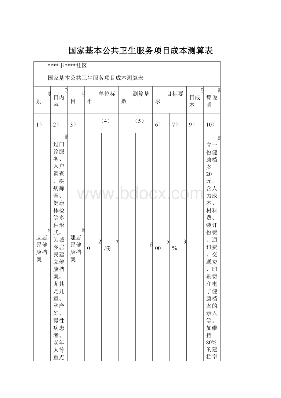 国家基本公共卫生服务项目成本测算表Word下载.docx_第1页