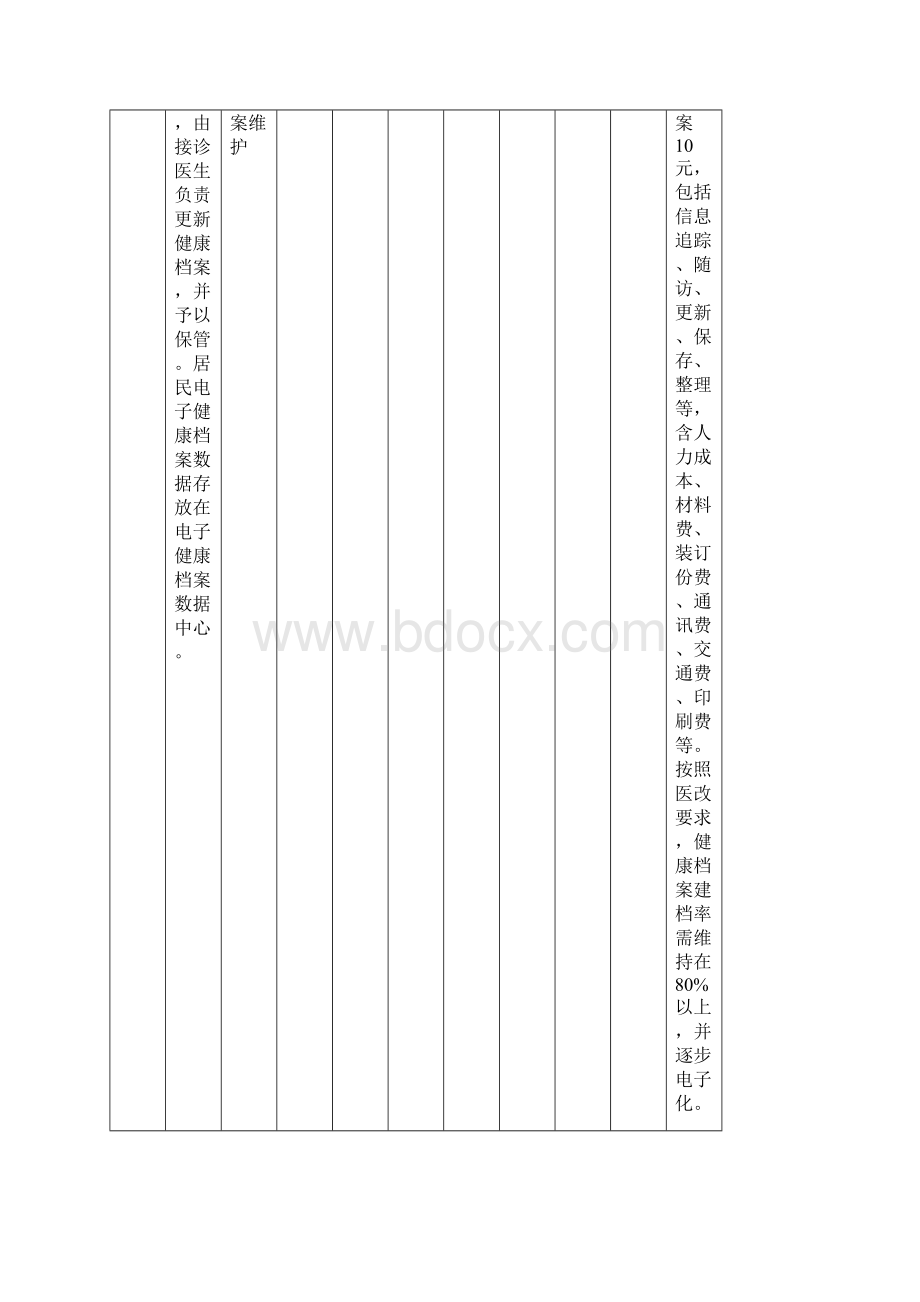 国家基本公共卫生服务项目成本测算表.docx_第3页