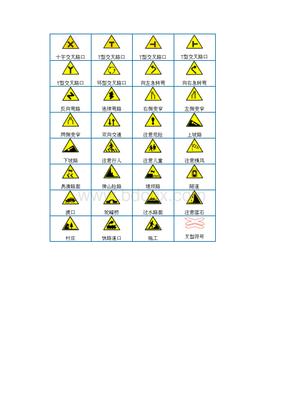 驾校考试秘籍科目一全部知识点附简单口诀.docx_第3页