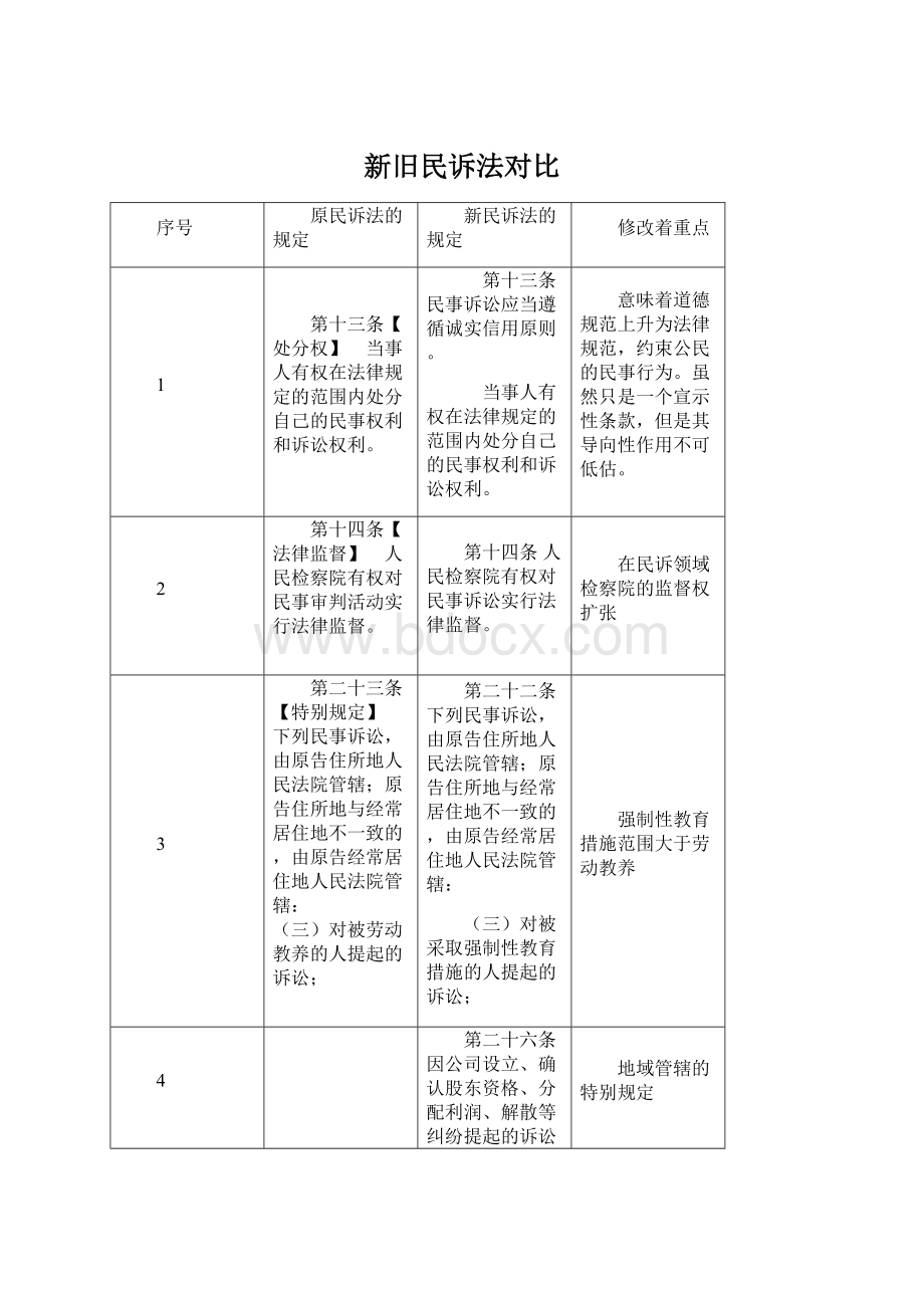 新旧民诉法对比Word文件下载.docx